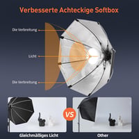 FGen Softbox szett 2x85W 2700-6400K portré fotózáshoz, élő közvetítéshez 5