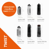 Náhradná fľaša na bicykel Fidlock Twist 600 ml – ľahké a bezpečné upevnenie 2
