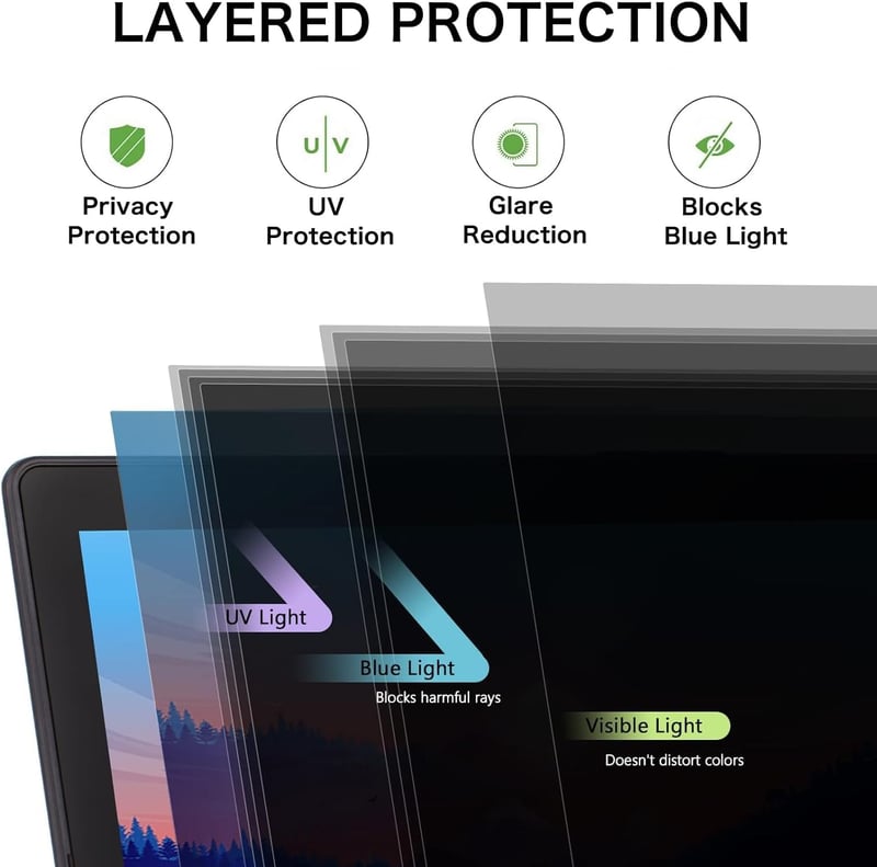FiiMoo 2 db adatvédelmi kijelzőfólia MacBook Pro 15 hüvelykes 2016-2021 A1990, privát képernyő és kékfény szűrő film