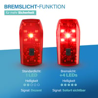 Zadné svetlo na bicykel Fischer Basic Stop – LED svetlo na bicykel s funkciou brzdového svetla, akumulátorom, nabíjaním cez USB-C, výdržou 11 hodín, schválené podľa StVZO 5