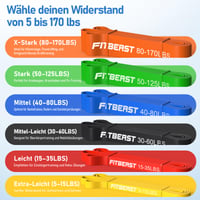 Set benzi de rezistență FitBeast cu mănuși, ancoră pentru ușă, mânere și geantă - antrenament de forță, yoga, calistenie și exerciții acasă 2