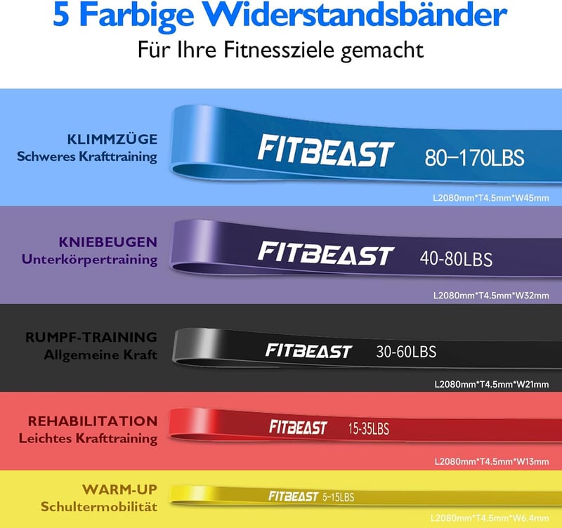 FitBeast Ellenállásos Gumiszalag Szett 5 Szinttel, Ajtócsattal és Fogórugókkal