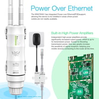 FLASHOWL AC600 Kültéri WiFi Jelismétlő - Vízálló Jelerősítő Dual-Band 2.4G/5GHz Antennával, 600Mbps Adatátvitel, Gigabit Ethernet Porttal 6