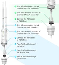 FLASHOWL AC600 Kültéri WiFi Jelismétlő - Vízálló Jelerősítő Dual-Band 2.4G/5GHz Antennával, 600Mbps Adatátvitel, Gigabit Ethernet Porttal 5