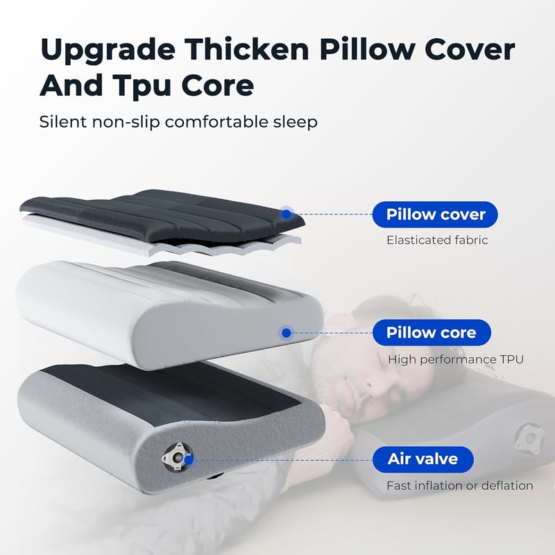 FLEXTAILGEAR ergonomikus nyakpárna utazáshoz, kempinghez - mosható huzattal, TPU belsővel