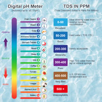 flintronic 4 az 1-ben pH Mérő - pH/TDS/EC/Hőmérséklet Vízminőség Teszter LCD Kijelzővel, 0-14 pH Tartomány, Medence, Ivóvíz, Akvárium Vizsgá 5