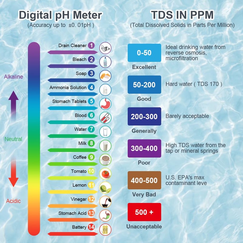 flintronic 4 az 1-ben pH Mérő - pH/TDS/EC/Hőmérséklet Vízminőség Teszter LCD Kijelzővel, 0-14 pH Tartomány, Medence, Ivóvíz, Akvárium Vizsgá