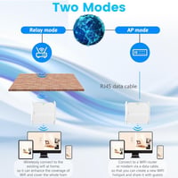 flintronic WiFi erősítő 1500 Mbps, 2000 m² lefedettség, 5G/2.4G kettős sáv, Ethernet port 3