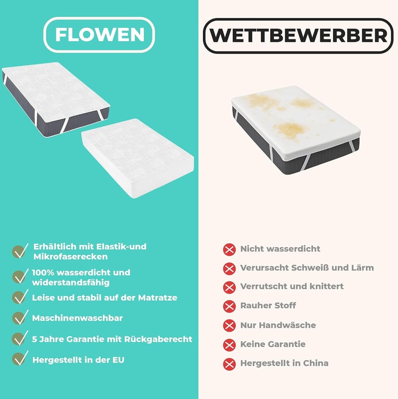 Flowen 60 x 120 cm vízálló pamut matracvédő lepedő inkontinencia betét nedvesség ellen, légáteresztő antiallergén és atkamentes, mosható mat