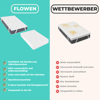 Flowen Nepremokavý chránič matraca 60x120 cm Biely bavlnený poťah na matrac Priedušný Antialergický Proti roztočom Podložka pri inkontinencii Prateľný na posteľ 6
