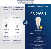 FLSNT E27 LED Vintage Izzó Mozgásérzékelős Automatikus 7W Meleg Fehér 2700K 2db 4