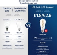 FLSNT Edison E27 LED izzó retro spirál filament 4W meleg fehér 4db 4