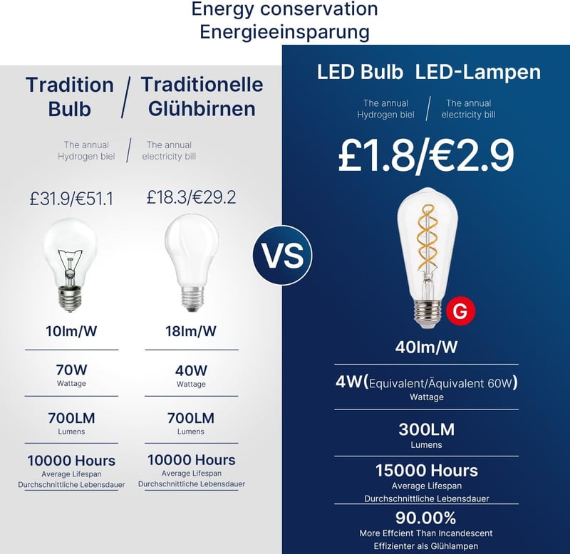 FLSNT Edison E27 LED izzó retro spirál filament 4W meleg fehér 4db