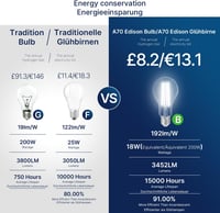 FLSNT LED Edison E27 izzó 18W 3452 lumen nappali fény 5000K 2db 3