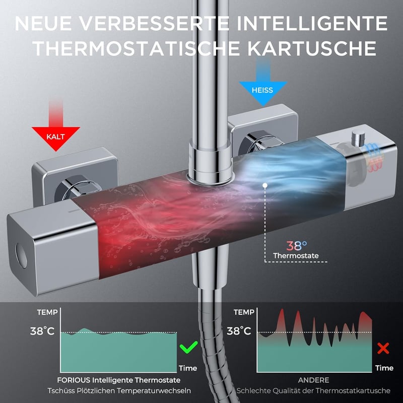 FORIOUS Termosztátos Zuhanysystem Rozsdamentes Acélból, 25cm Esőzuhany, Magasságállítható Sín, 3 Sugaras Kézizuhany