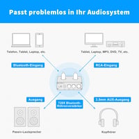 Fosi Audio T20X 200W Bluetooth 5.0 Csöves Erősítő Stereo Vevő 7