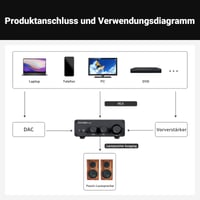 Fosi Audio TB10D 600W TPA3255 Mini HiFi stereo zosilňovač triedy D, 2-kanálový digitálny audio prijímač pre pasívne reproduktory s ovládaním výšok a basov 9