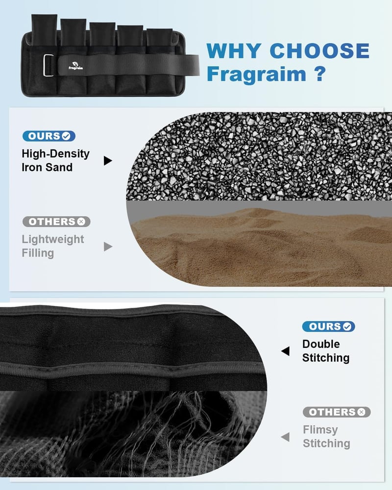 Fragraim Állítható Súlyú Karpánt és Bokasúly Szett, 0,3-1,5 kg Fokozatosan Terhelhető Neoprén Súlykarkötő Edzéshez, Jógához, Futáshoz - Szür