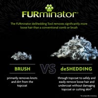 FURminator deShedding Tool 2.0 Kefa na vyčesávanie podsady pre veľké psy, krátkosrsté, veľkosť L 4