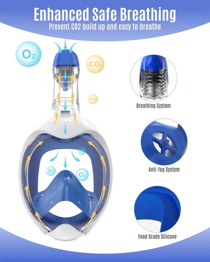 G2RISE Gyermek Búvármaszk - Teljes Arc Fedésű Snorkel Maszk, Páramentes, Száraz Tetejű, Biztonságos CO2 Elvezetés, Kék-Fehér és Rózsaszín Sz - White Blue + White Pink