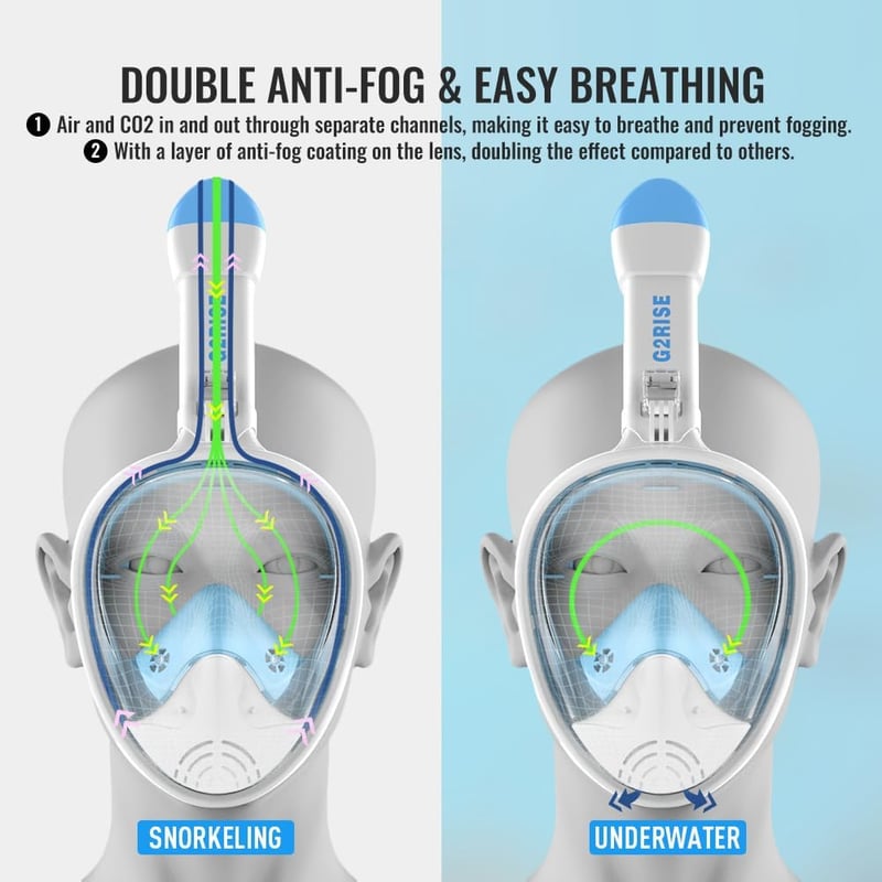 G2RISE Teljes Arcú Snorkel Maszk Összecsukható CO2 Biztos Kamera Pozícióval - S/M, White Blue