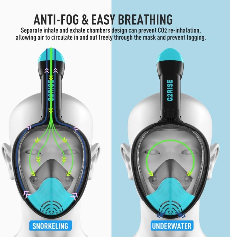 G2RISE Teljes Arcú Snorkel Maszk Összecsukható CO2 Biztos Kamera Pozícióval