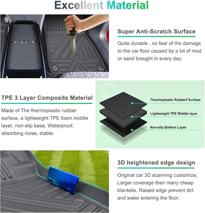 GAFAT Volkswagen ID.4 ID.5 Skoda Enyaq iV gumiszőnyeg 3D TPE magas peremmel