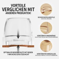 GAGUIUP Filc Bútorlábvédő Kerek Székekhez - Automata Kapcsolóval, Padlóvédő Sapka Ágyhoz, Székhez, Bárszékhez, Kemény Fapadlóra 4