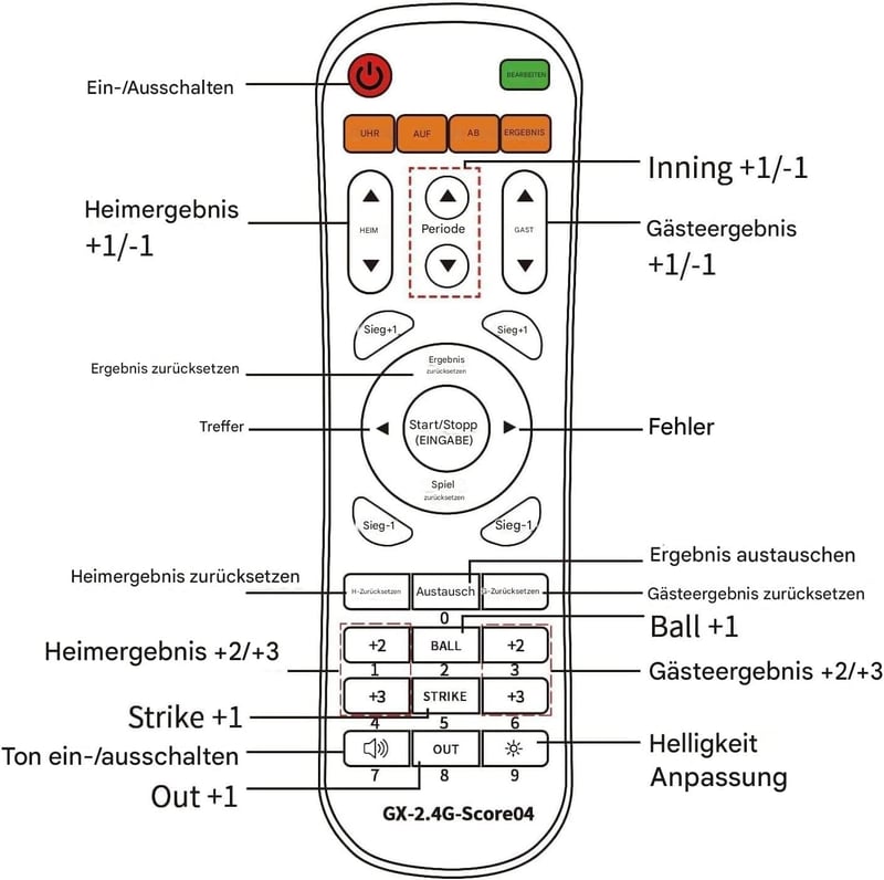 GAN XIN Zöld digitális baseball eredményjelző távirányítóval, 5 számjegyes hordozható elektronikus inning labda ütés out kijelző