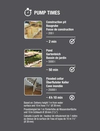 Gardena 9200 Basic szennyvíz merülő szivattyú úszókapcsolóval 6