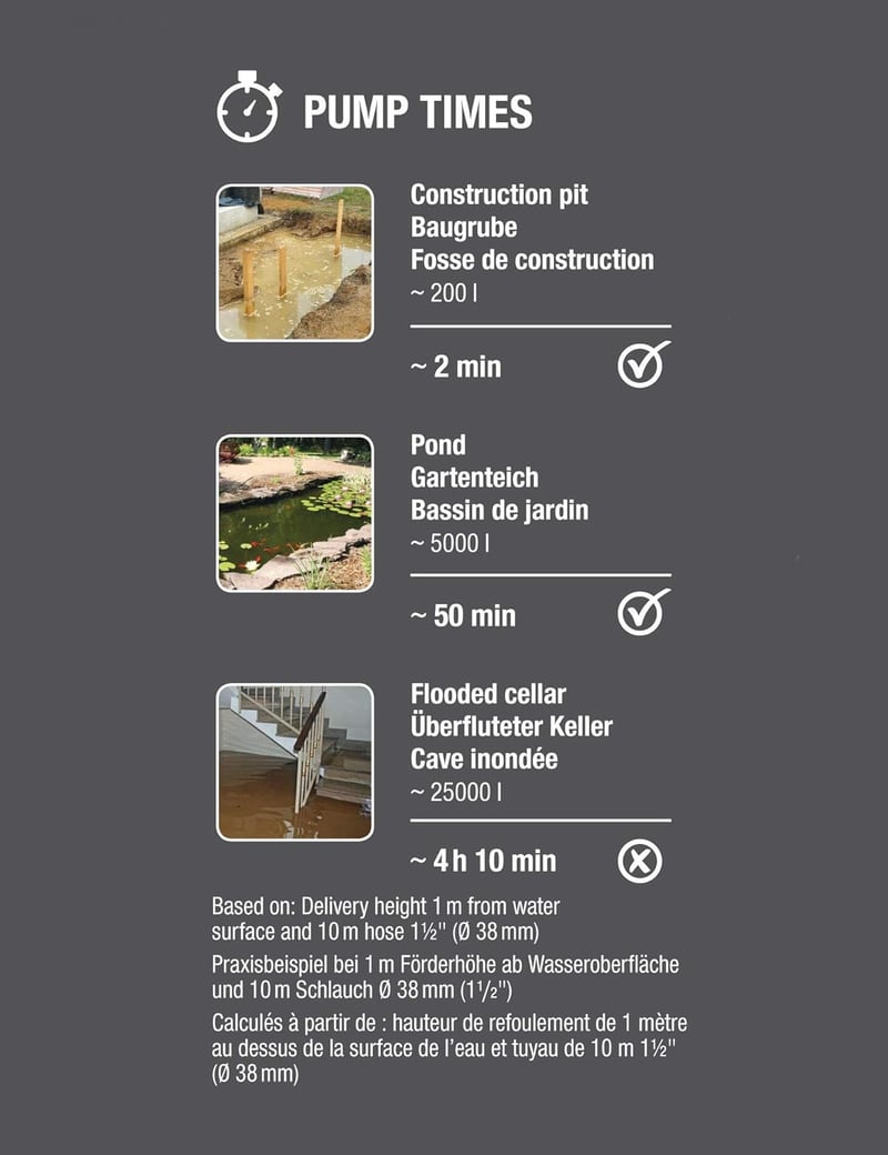 Gardena 9200 Basic szennyvíz merülő szivattyú úszókapcsolóval
