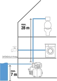 Domáca vodáreň Gardena 3700/4 – 19 l nádoba, EPDM membrána, 3700 l/h, 800 W, mosadzné závitové vložky (09023-20) 2