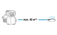 Domáca vodáreň Gardena 3700/4 – 19 l nádoba, EPDM membrána, 3700 l/h, 800 W, mosadzné závitové vložky (09023-20) 5