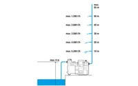 Gardena Premium kućna hidropak pumpa 6000/6E LCD Inox - 6000 l/h, 1300 W, kućište od nehrđajućeg čelika, LC zaslon (1760-20) 4