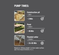 Pompă submersibilă pentru apă murdară Gardena 9000 – performanță puternică, pompare eficientă 6