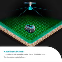 Robotická kosačka Gardena Smart SILENO Free Set 750 m², bez ohraničujúceho kábla, LONA Intelligence, ovládanie cez aplikáciu, tichá prevádzka (19924-47) 3