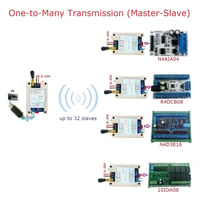 Garosa RTU Adatátviteli Modul - 2db Vezeték Nélküli Transceiver 1000M Hatótávolsággal - Smart Home Rendszerekhez - Egyszerű Telepítés 2