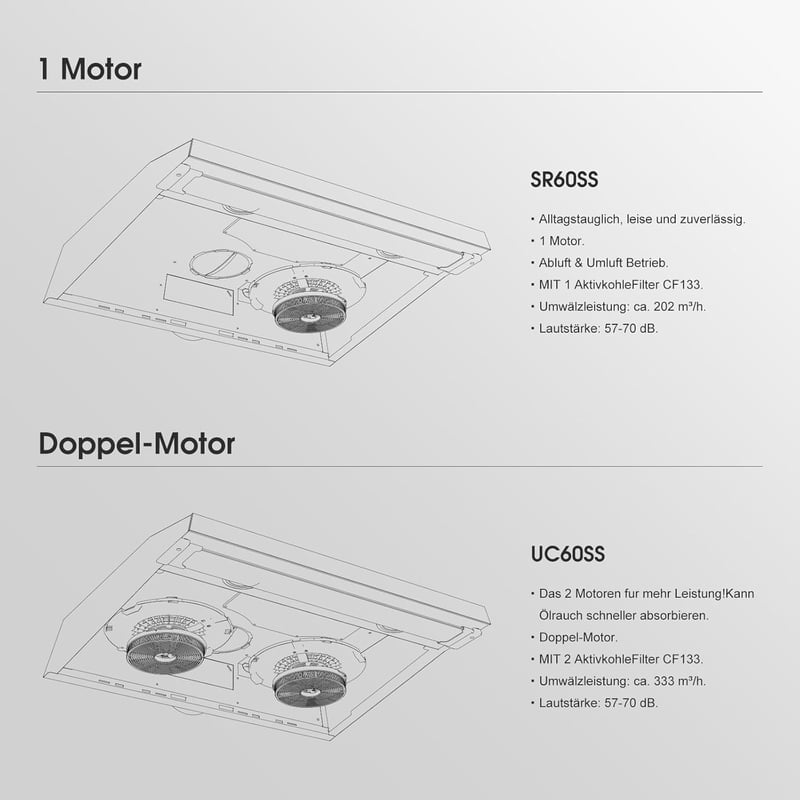 GASLAND Chef UC60SS 60cm Páraelszívó Dupla Motor Rozsdamentes Acél Szűrővel - 2-Silver