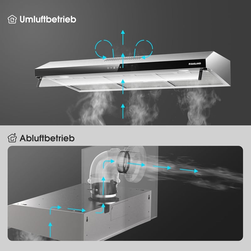 GASLAND UC90SS Páraelszívó 90cm - Rozsdamentes Acél, Dupla Motoros, 361m³/h, 3 Fokozatú Érintésvezérlés, Fali vagy Pult Alá Szerelhető, LED 