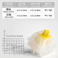 Sada mechanických spínačov CHERRY MX RGB Speed Silver, lineárne, 5-pinové, MX kompatibilné, strieborné — 22 ks 6
