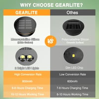 GEARLITE Napelemes lámpa csere tetőfej 8 cm, 2 LED meleg/fehér fény, 800 mAh, 2 db 4