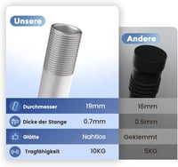GEEBOBO Fehér Függönyrúd 76-228 cm Állítható Hosszúságú 19 mm Átmérőjű Vas Karnis Hálószobába, Nappaliba vagy Konyhába 4