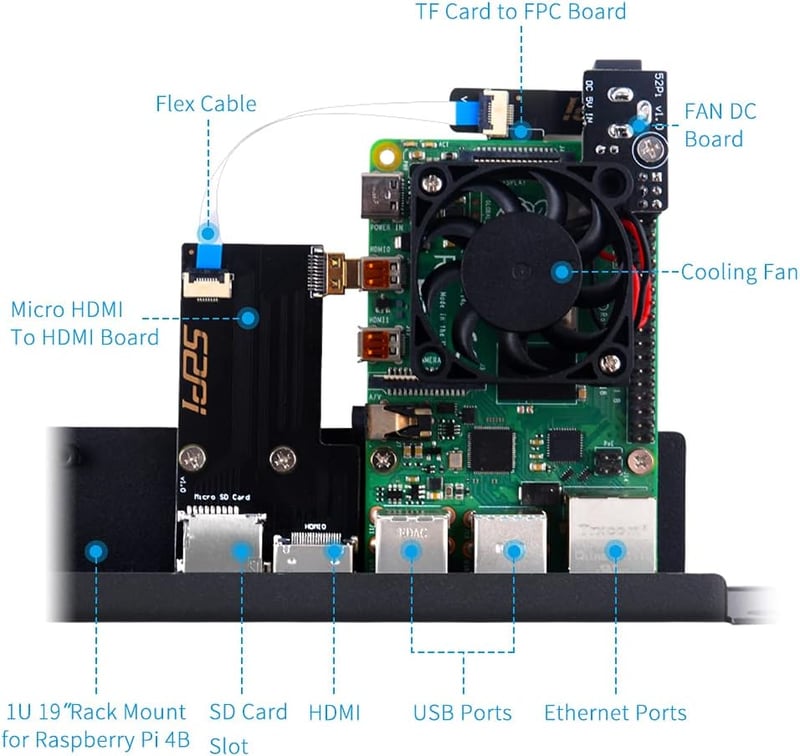 GeeekPi 1U Rack Mount Raspberry Pi 4B hűtéssel, HDMI adapterrel és kártyaolvasóval