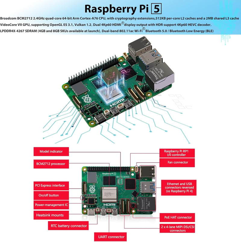 GeeekPi Raspberry Pi 5 8GB Kezdő Szett - 128GB SD Kártya, ABS Ház Armor Lite V5 Hűtővel, 27W USB-C Tápegység, 4K HDMI Kábelek