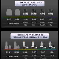 GeekVape Digi Max R Kit 80W – Automatické potiahnutie/Aktivácia tlačidlom, batéria 3000 mAh, kompatibilita s 5 ml J Cartridge a JR Cartridge, Space Black 5