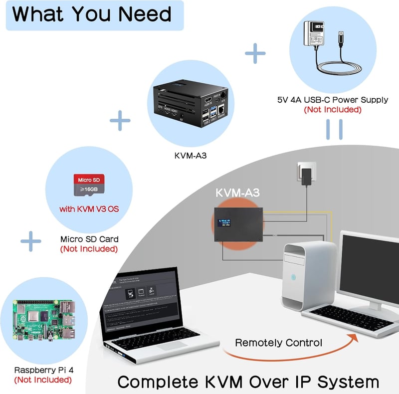 Geekworm KVM-A3 Raspberry Pi 4 KVM Over IP vezérlő szett
