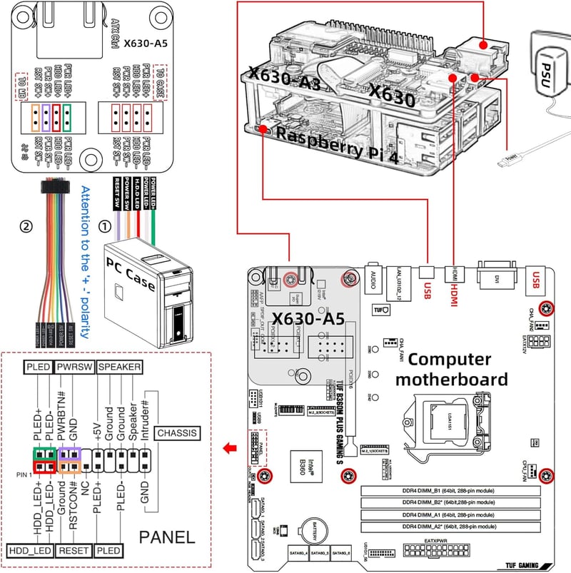 Geekworm KVM-A3 Raspberry Pi 4 KVM Over IP vezérlő szett