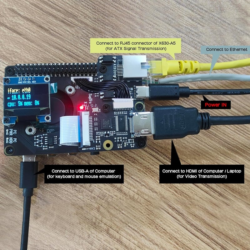 Geekworm KVM-A3 Raspberry Pi 4 KVM Over IP vezérlő szett