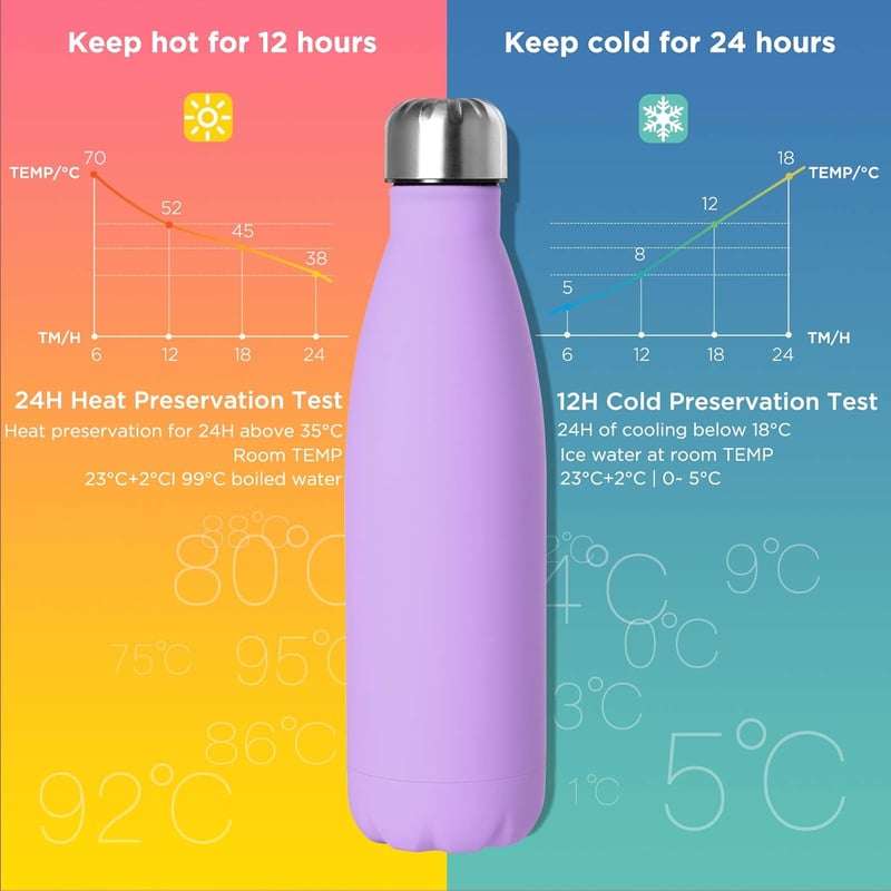 GeeRic rozsdamentes acél termosz 500ml, dupla falú vákuum izolált lila sportpalack