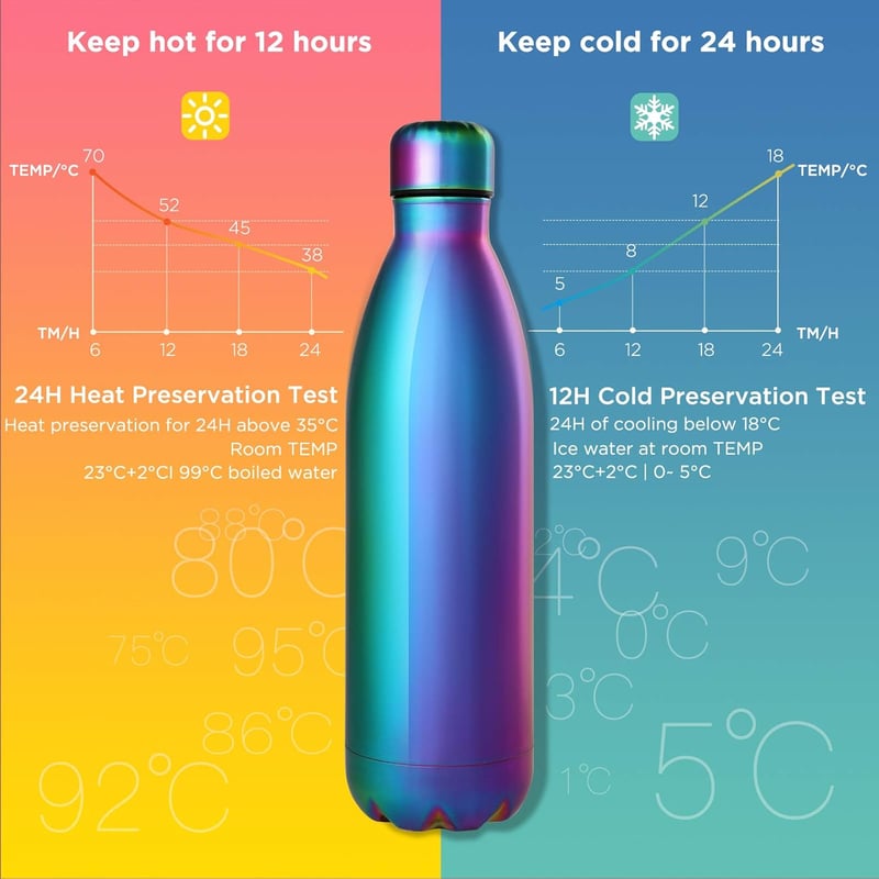 GeeRic Rozsdamentes Acél Termosz 750ml - Dupla Falú Hőszigetelő Kulacs, Szivárgásmentes, BPA-mentes, Túrázáshoz, Sportoláshoz, Világos Lila 